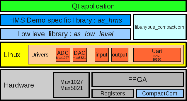 File:Software structure.png