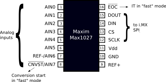 MAX1027 connections.png