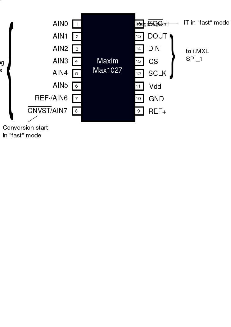 MAX1027 connections.svg