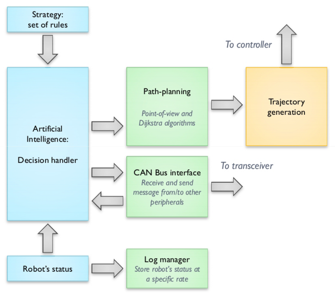 File:Elder software architecture.png