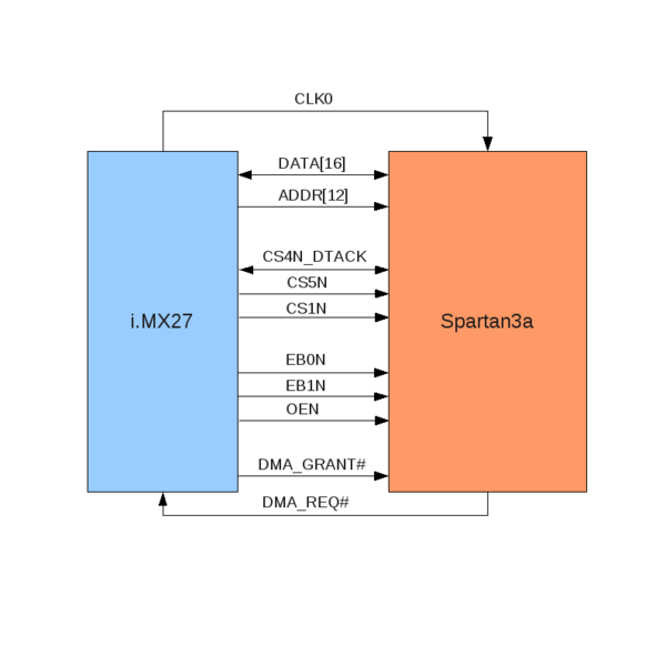File:Fpgaimx wire.png